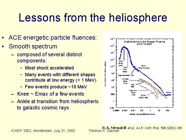 Lessons from the heliosphere • ACE energetic particle fluences: • Smooth spectrum – composed