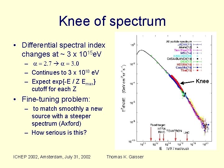 Knee of spectrum • Differential spectral index changes at ~ 3 x 1015 e.