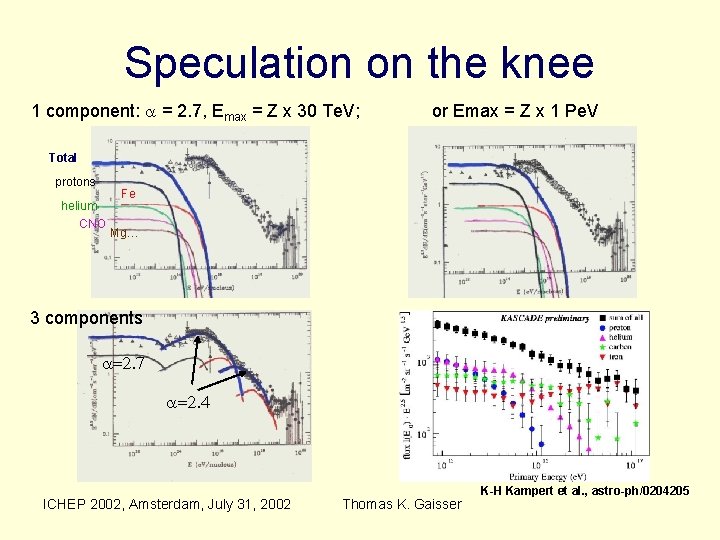 Speculation on the knee 1 component: a = 2. 7, Emax = Z x