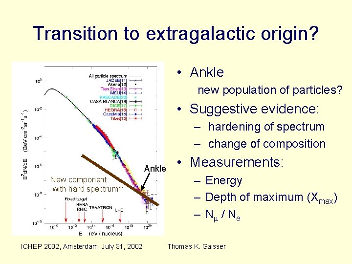 Transition to extragalactic origin? • Ankle new population of particles? • Suggestive evidence: –