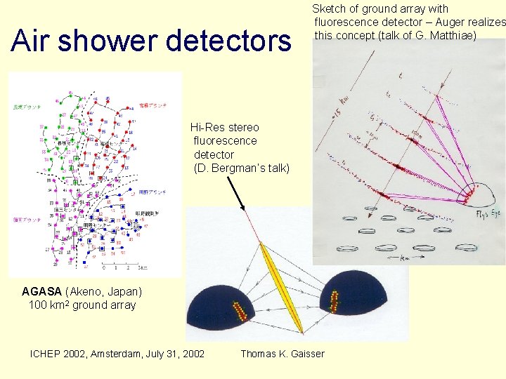 Air shower detectors Sketch of ground array with fluorescence detector – Auger realizes this
