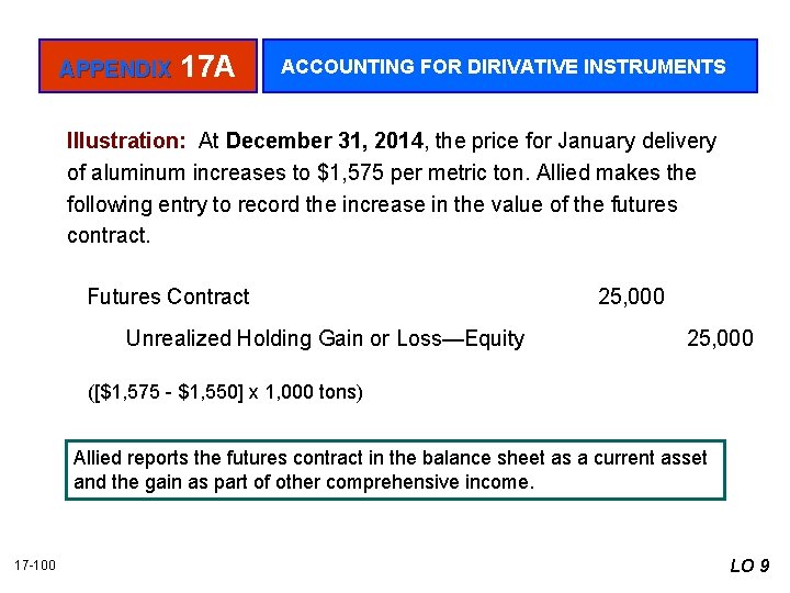 APPENDIX 17 A ACCOUNTING FOR DIRIVATIVE INSTRUMENTS Illustration: At December 31, 2014, the price