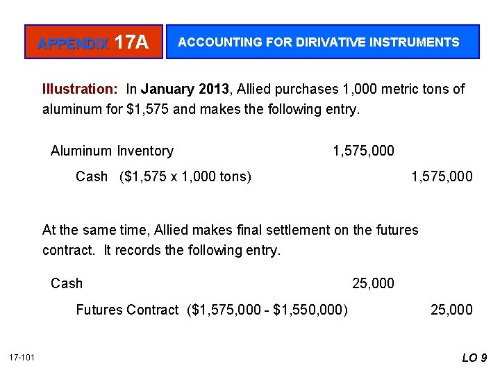 APPENDIX 17 A ACCOUNTING FOR DIRIVATIVE INSTRUMENTS Illustration: In January 2013, Allied purchases 1,