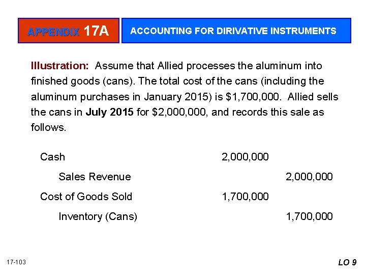 APPENDIX 17 A ACCOUNTING FOR DIRIVATIVE INSTRUMENTS Illustration: Assume that Allied processes the aluminum