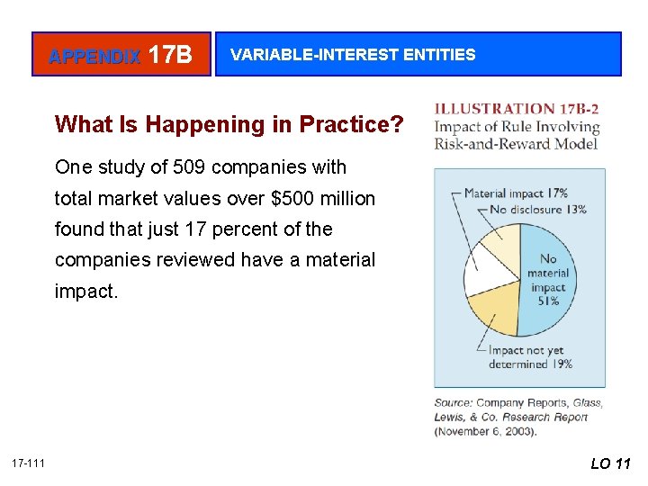 APPENDIX 17 B VARIABLE-INTEREST ENTITIES What Is Happening in Practice? One study of 509