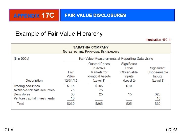 APPENDIX 17 C FAIR VALUE DISCLOSURES Example of Fair Value Hierarchy Illustration 17 C-1