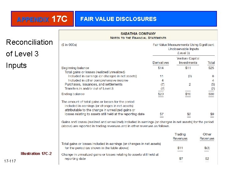 APPENDIX 17 C Reconciliation of Level 3 Inputs Illustration 17 C-2 17 -117 FAIR