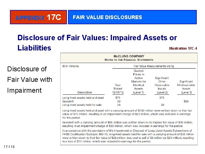 APPENDIX 17 C FAIR VALUE DISCLOSURES Disclosure of Fair Values: Impaired Assets or Illustration