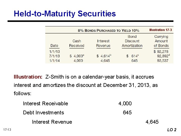Held-to-Maturity Securities Illustration 17 -3 Illustration: Z-Smith is on a calendar-year basis, it accrues