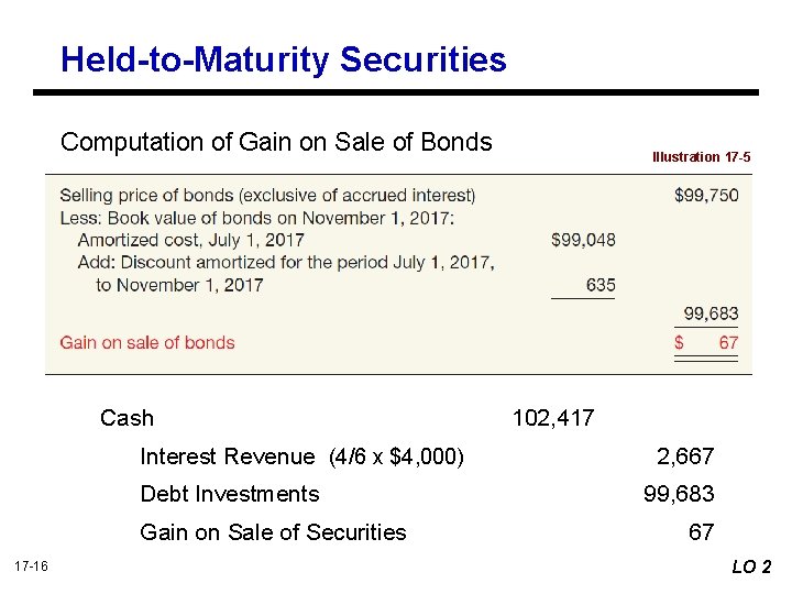 Held-to-Maturity Securities Computation of Gain on Sale of Bonds Cash Interest Revenue (4/6 x