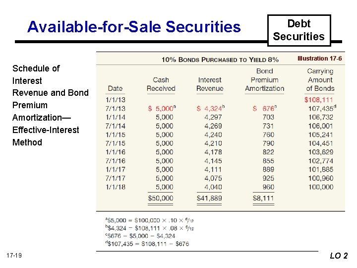 Available-for-Sale Securities Debt Securities Illustration 17 -6 Schedule of Interest Revenue and Bond Premium