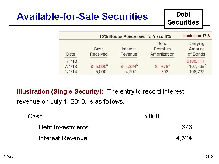 Available-for-Sale Securities Debt Securities Illustration 17 -6 Illustration (Single Security): The entry to record