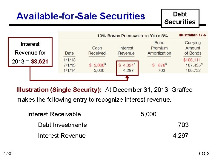 Available-for-Sale Securities Debt Securities Illustration 17 -6 Interest Revenue for 2013 = $8, 621