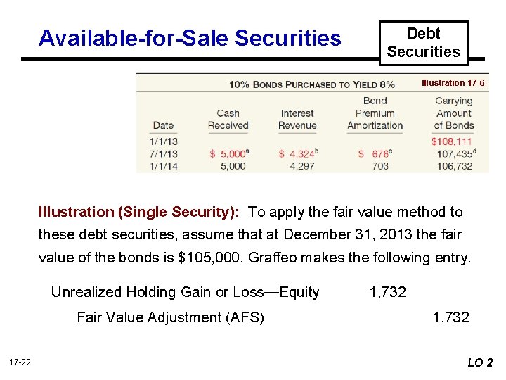 Available-for-Sale Securities Debt Securities Illustration 17 -6 Illustration (Single Security): To apply the fair