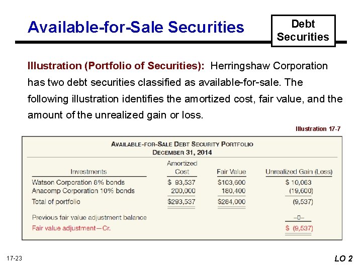 Available-for-Sale Securities Debt Securities Illustration (Portfolio of Securities): Herringshaw Corporation has two debt securities