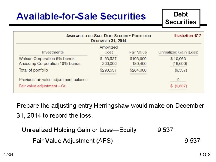 Available-for-Sale Securities Debt Securities Illustration 17 -7 Prepare the adjusting entry Herringshaw would make