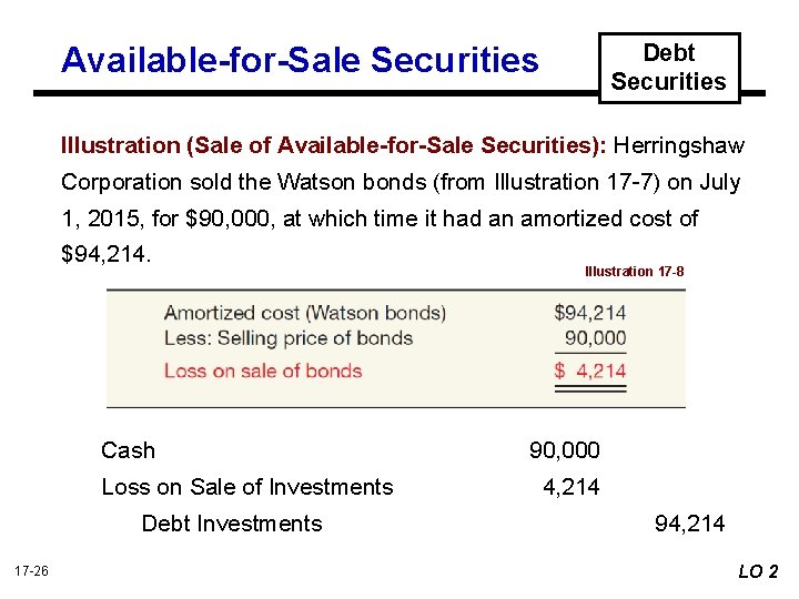 Debt Securities Available-for-Sale Securities Illustration (Sale of Available-for-Sale Securities): Herringshaw Corporation sold the Watson