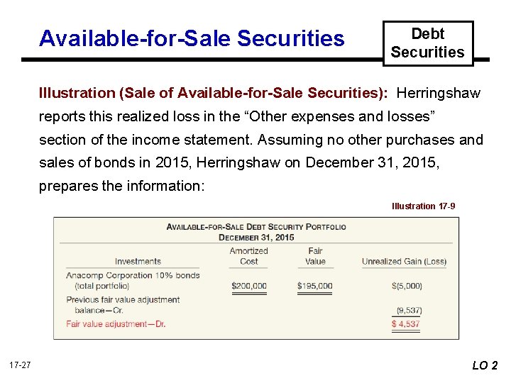 Available-for-Sale Securities Debt Securities Illustration (Sale of Available-for-Sale Securities): Herringshaw reports this realized loss