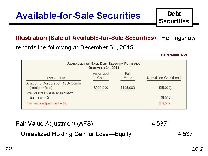 Available-for-Sale Securities Debt Securities Illustration (Sale of Available-for-Sale Securities): Herringshaw records the following at