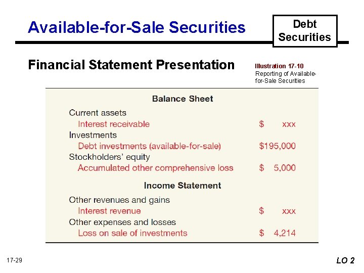 Available-for-Sale Securities Financial Statement Presentation 17 -29 Debt Securities Illustration 17 -10 Reporting of