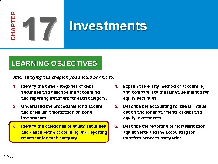 17 Investments LEARNING OBJECTIVES After studying this chapter, you should be able to: 1.