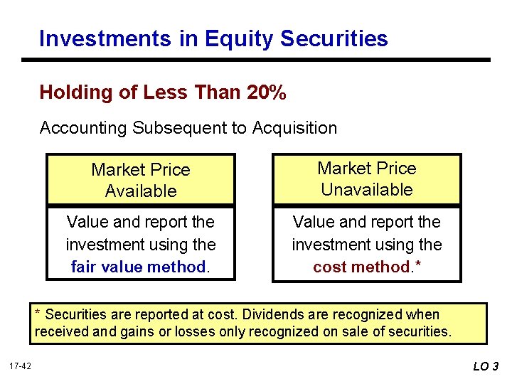 Investments in Equity Securities Holding of Less Than 20% Accounting Subsequent to Acquisition Market