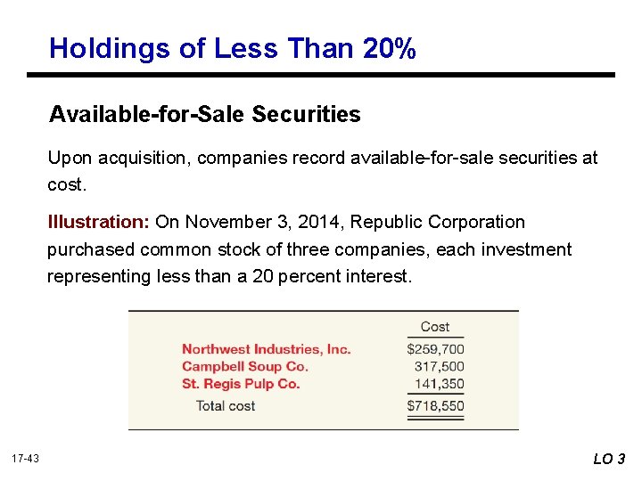 Holdings of Less Than 20% Available-for-Sale Securities Upon acquisition, companies record available-for-sale securities at