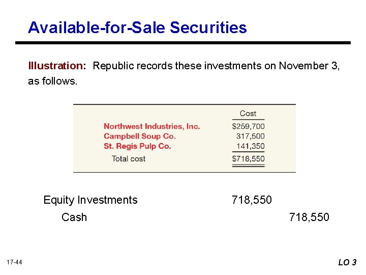 Available-for-Sale Securities Illustration: Republic records these investments on November 3, as follows. Equity Investments