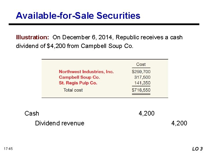 Available-for-Sale Securities Illustration: On December 6, 2014, Republic receives a cash dividend of $4,