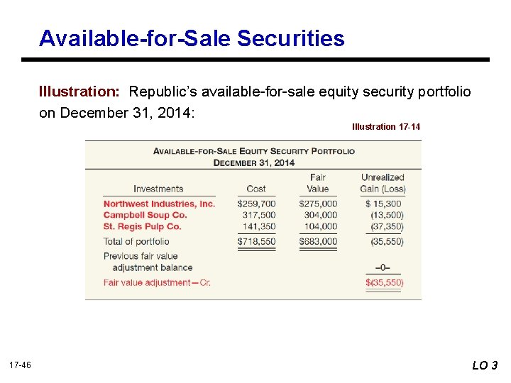 Available-for-Sale Securities Illustration: Republic’s available-for-sale equity security portfolio on December 31, 2014: Illustration 17