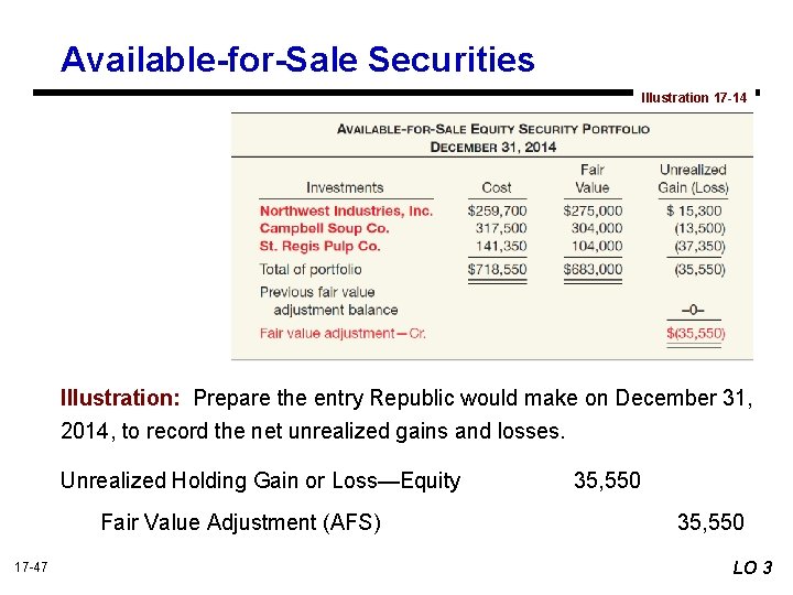 Available-for-Sale Securities Illustration 17 -14 Illustration: Prepare the entry Republic would make on December