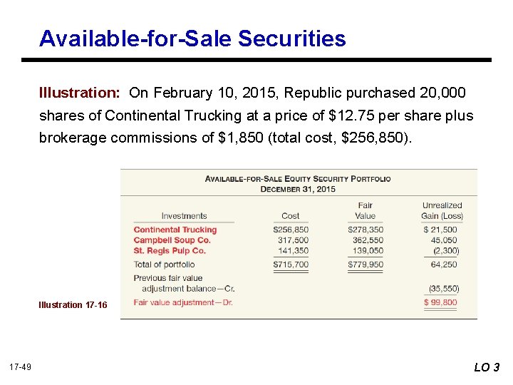 Available-for-Sale Securities Illustration: On February 10, 2015, Republic purchased 20, 000 shares of Continental