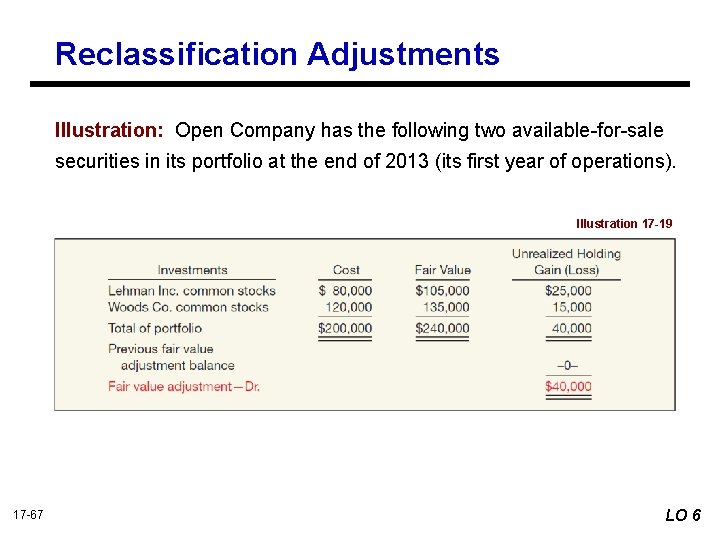 Reclassification Adjustments Illustration: Open Company has the following two available-for-sale securities in its portfolio