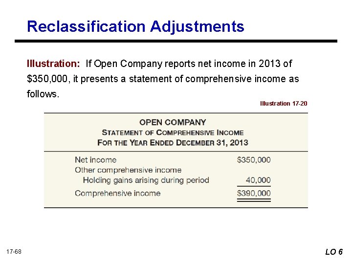 Reclassification Adjustments Illustration: If Open Company reports net income in 2013 of $350, 000,