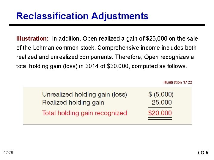 Reclassification Adjustments Illustration: In addition, Open realized a gain of $25, 000 on the