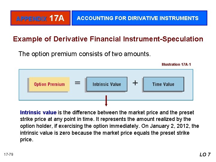 APPENDIX 17 A ACCOUNTING FOR DIRIVATIVE INSTRUMENTS Example of Derivative Financial Instrument-Speculation The option