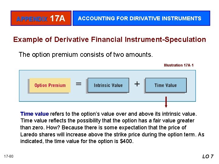 APPENDIX 17 A ACCOUNTING FOR DIRIVATIVE INSTRUMENTS Example of Derivative Financial Instrument-Speculation The option