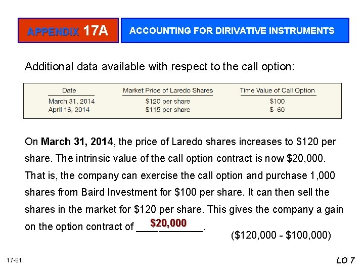 APPENDIX 17 A ACCOUNTING FOR DIRIVATIVE INSTRUMENTS Additional data available with respect to the