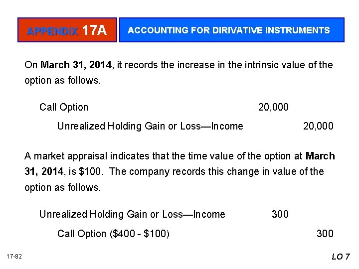 APPENDIX 17 A ACCOUNTING FOR DIRIVATIVE INSTRUMENTS On March 31, 2014, it records the