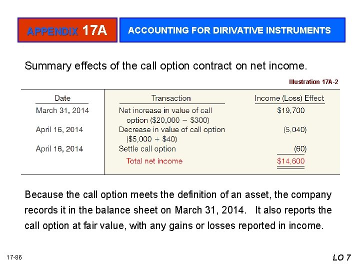 APPENDIX 17 A ACCOUNTING FOR DIRIVATIVE INSTRUMENTS Summary effects of the call option contract