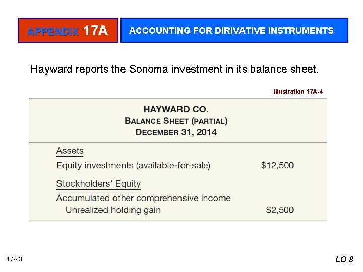 APPENDIX 17 A ACCOUNTING FOR DIRIVATIVE INSTRUMENTS Hayward reports the Sonoma investment in its