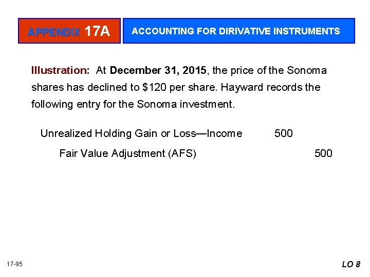 APPENDIX 17 A ACCOUNTING FOR DIRIVATIVE INSTRUMENTS Illustration: At December 31, 2015, the price