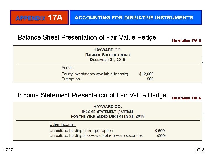 APPENDIX 17 -97 17 A ACCOUNTING FOR DIRIVATIVE INSTRUMENTS Balance Sheet Presentation of Fair