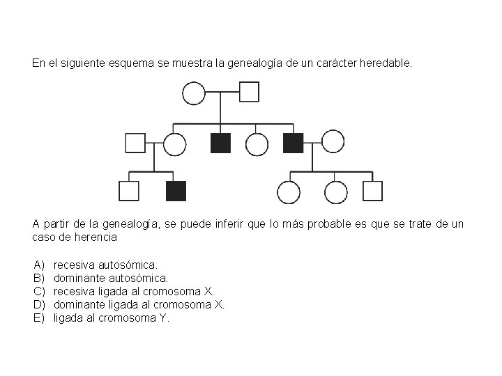 En el siguiente esquema se muestra la genealogía de un carácter heredable. A partir