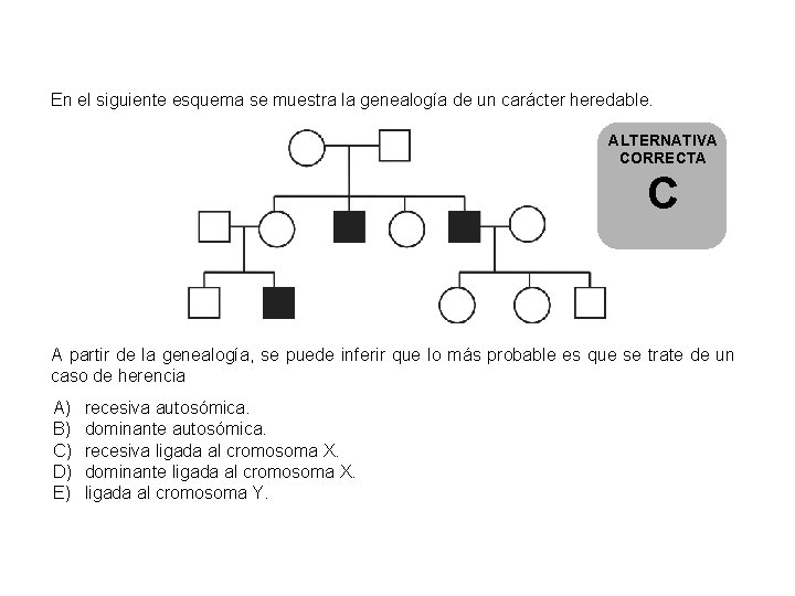 En el siguiente esquema se muestra la genealogía de un carácter heredable. ALTERNATIVA CORRECTA