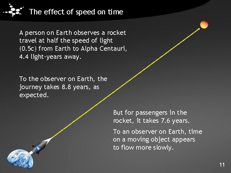 The effect of speed on time A person on Earth observes a rocket travel The effect of speed on time A person on Earth observes a rocket travel