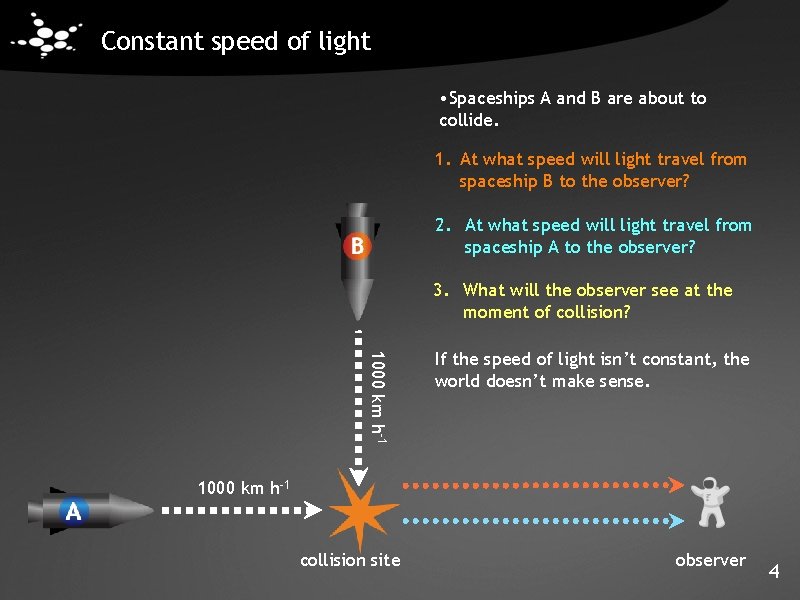 Constant speed of light • Spaceships A and B are about to collide. 1. Constant speed of light • Spaceships A and B are about to collide. 1.