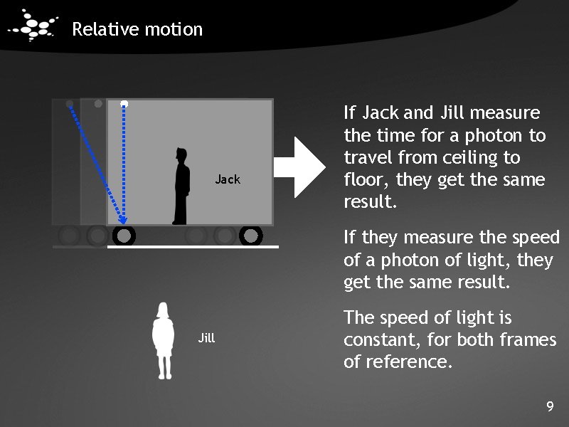 Relative motion Jack If Jack and Jill measure the time for a photon to Relative motion Jack If Jack and Jill measure the time for a photon to
