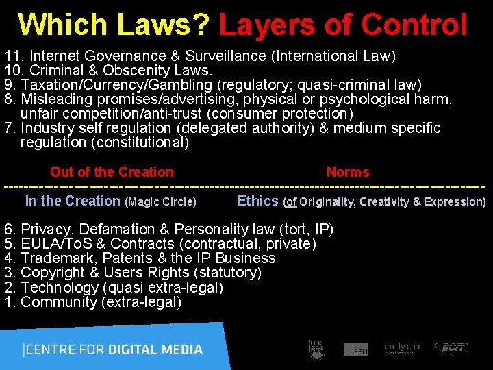 Which Laws? Layers of Control 11. Internet Governance & Surveillance (International Law) 10. Criminal