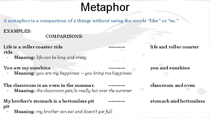 Metaphor A metaphor is a comparison of 2 things without using the words “like”